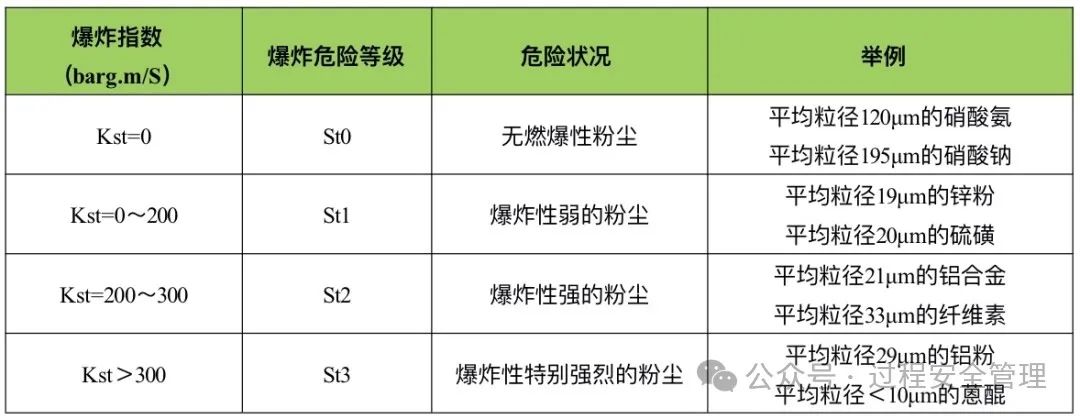 1706236653529341.jpg 粉塵的爆炸性等級.jpg