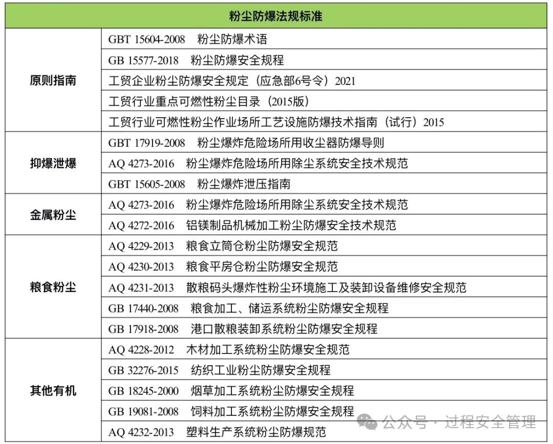 1706237025113094.jpg 國內粉塵防爆類規范.jpg