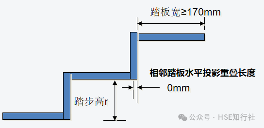 平臺5.png